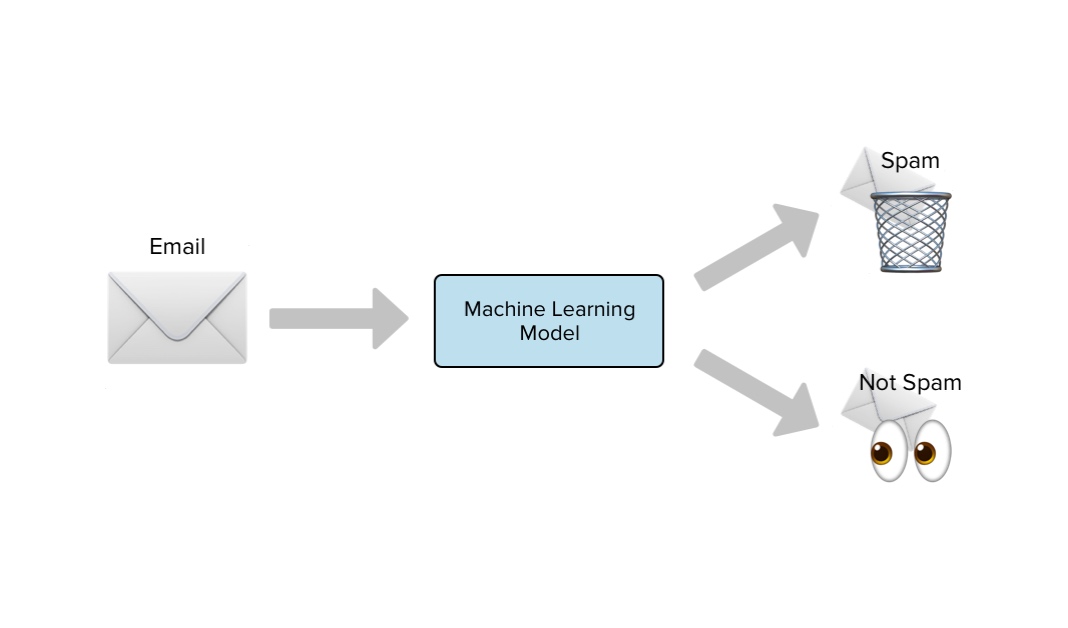 Statistics & Data Science (exercises)